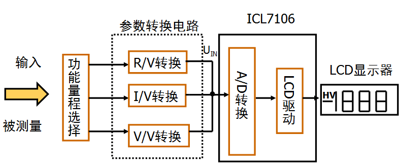 数字万用表原理图