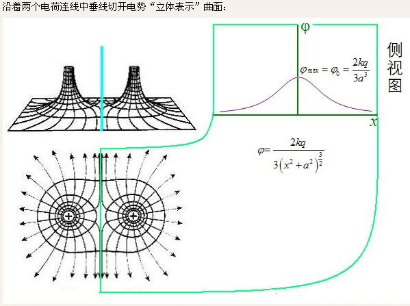 标准电极电势计算公式