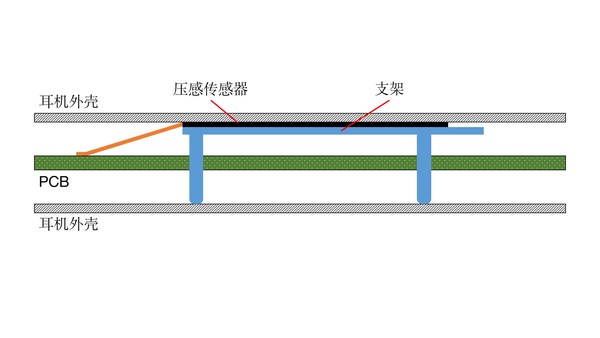 方案② 支架装配