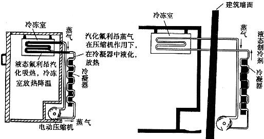 家用空调工作原理
