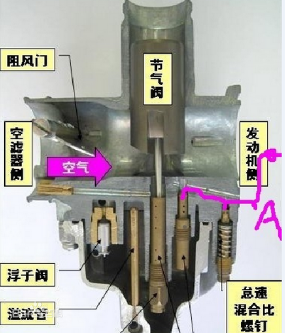 化油器工作原理