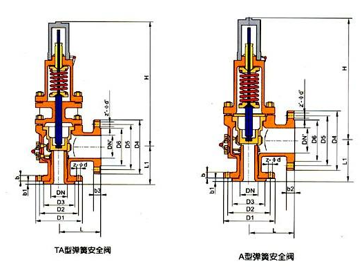 弹簧式安全阀工作原理
