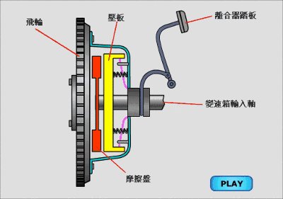 離合器工作原理和作用