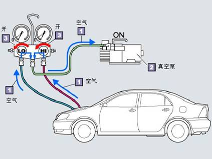 汽车空调工作原理过程图片