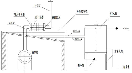 余热锅炉工作原理