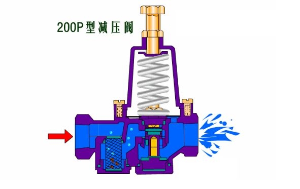 氣體減壓閥工作原理走過路過不要錯過了