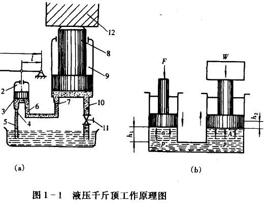 千斤顶工作原理和使用注意事项