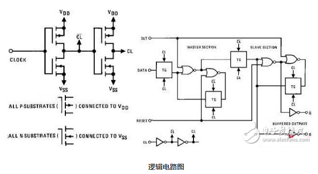 cd4013逻辑电路