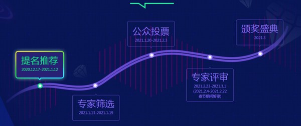 评选活动流程