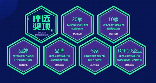 评选实力品牌奖项