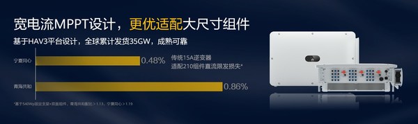 宽电流MPPT设计，更优适配大尺寸组件
