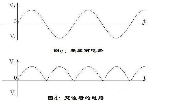 整流二极管的三种整流方式与工作原理