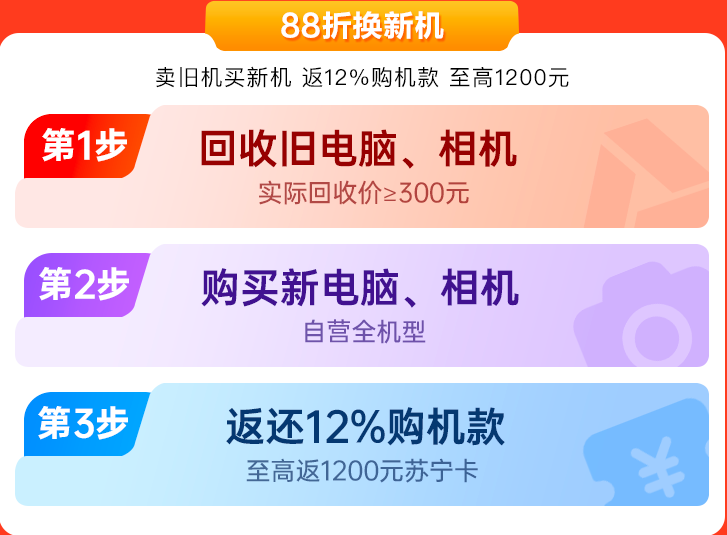 苏宁易购联合手机速回收网推出新一轮 “升级换新计划”