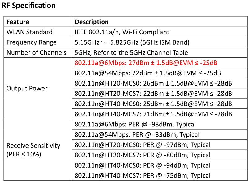 SR6227 RF Specification.png