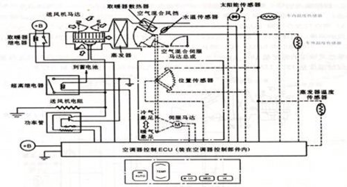 汽车空调原理图