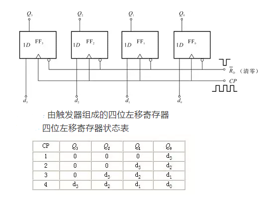 移位寄存器的作用是什么_移位寄存器的工作原理解析