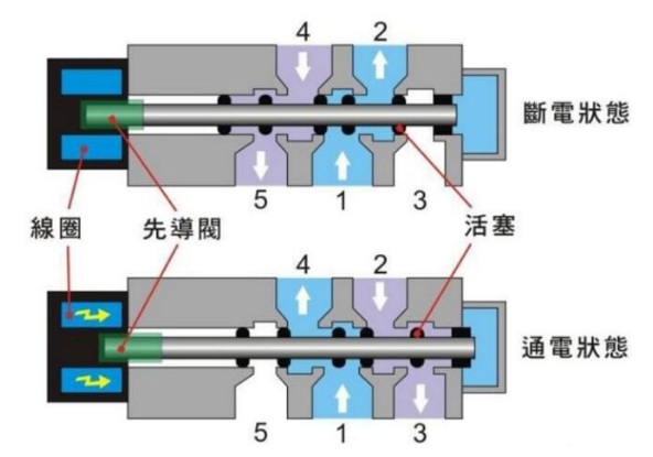 贺尔碧格气阀工作原理图片