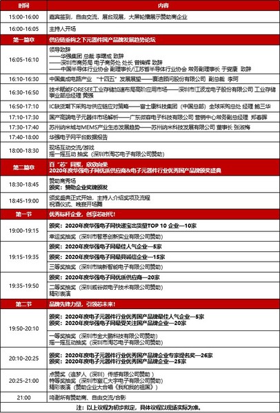 活动流程
