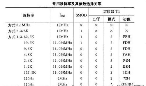 波特率9600是什么意思_应该怎么设置波特率9600