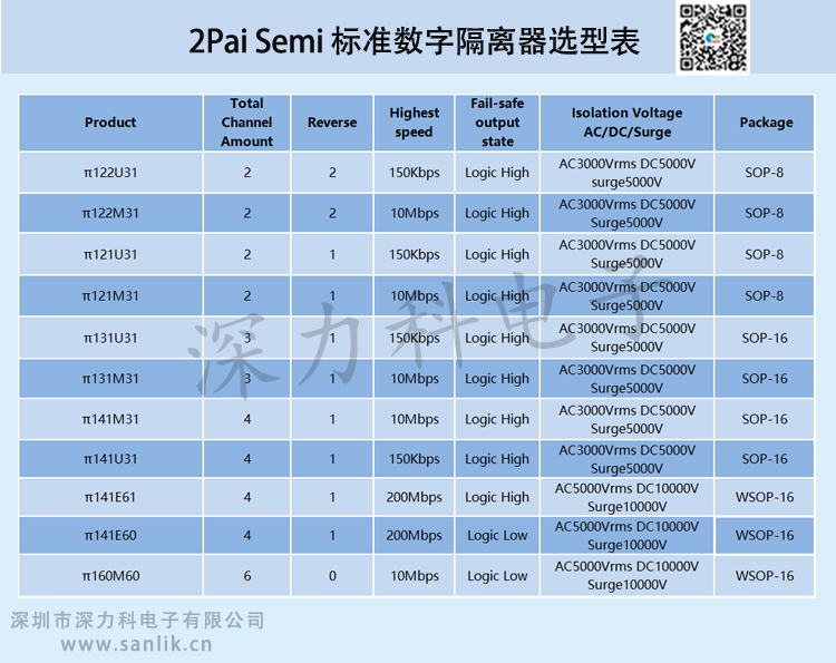 2Pai Semi 标准数字隔离器选型表.jpg 2Pai Semi 标准数字隔离器选型表.jpg
