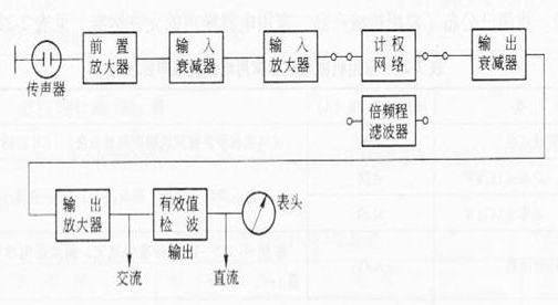 声级计工作原理图