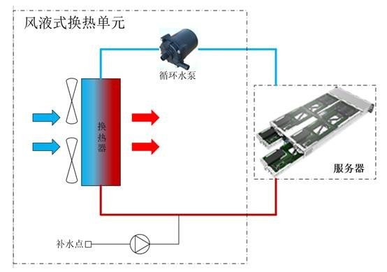 风液式冷却微型液冷模块原理图