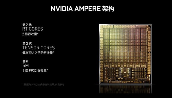 NVIDIA Ampere架构