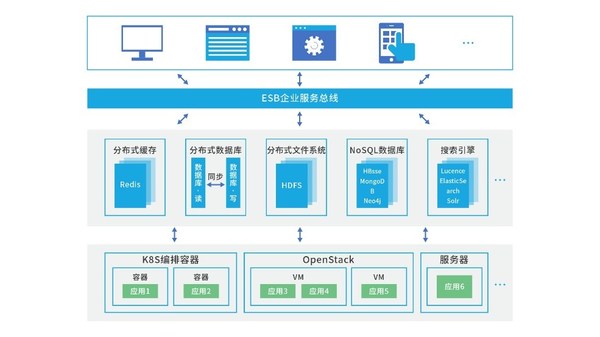 公有云场景涵盖大量“性能密集型”业务