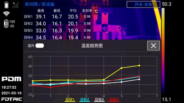 FOTRIC 340X+云热像，“慧”预测未来故障