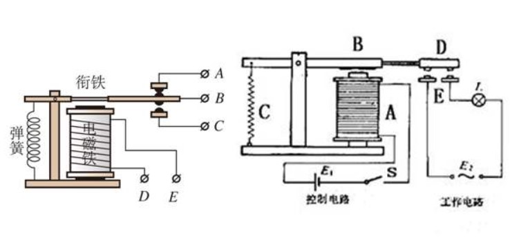 1.電磁式繼電器工作原理.