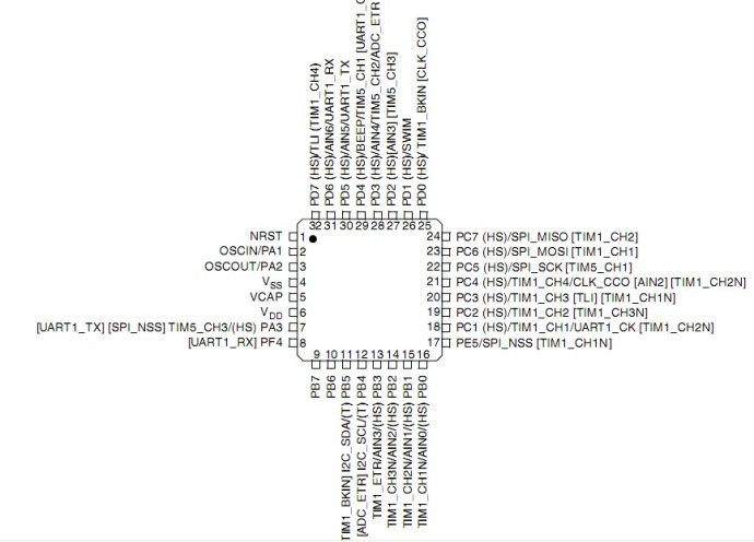 stm8s005k6t6c中文资料pdf_stm8s005k6t6c芯片概述/特性/原理及引脚图