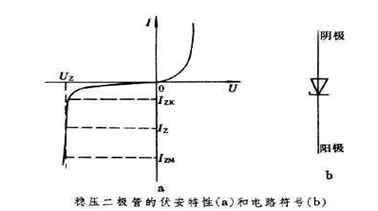 稳压二极管工作原理