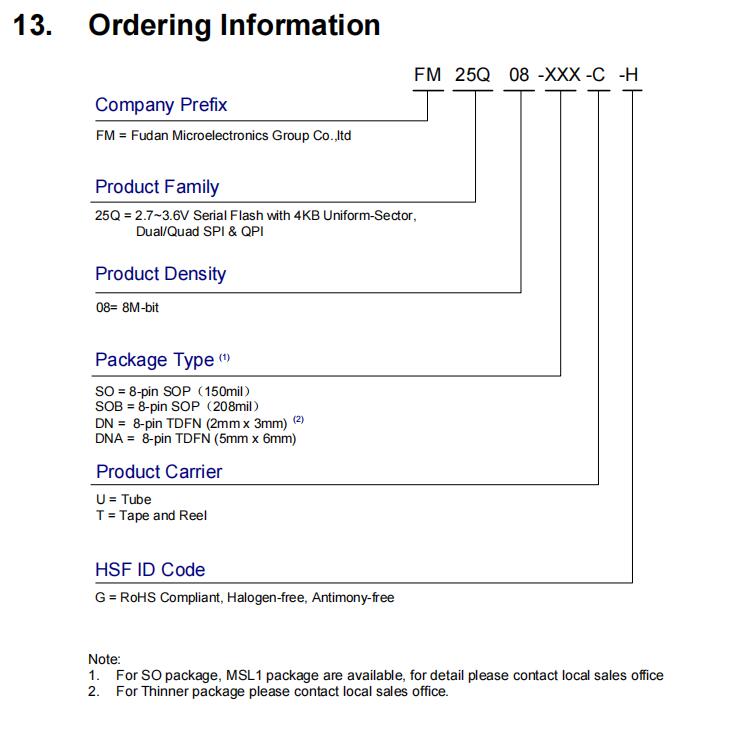 FM25Q08-SOB-T-G(SOP8 208mi (1).jpg