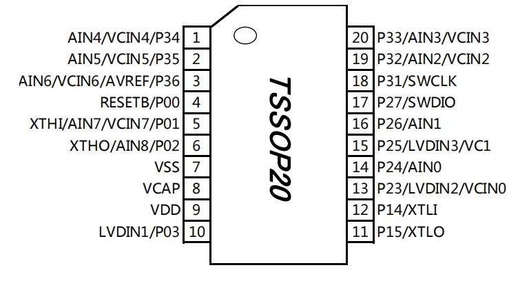 hc32l110c6pa引脚图