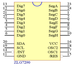 ZLG7290CS引脚图