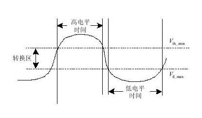 高电平和低电平是什么意思 高电平和低电平如何区分