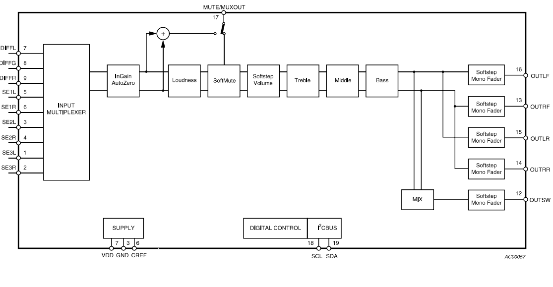 tda7418中文资料pdf_tda7418芯片概述/特性/原理及引脚图等信息