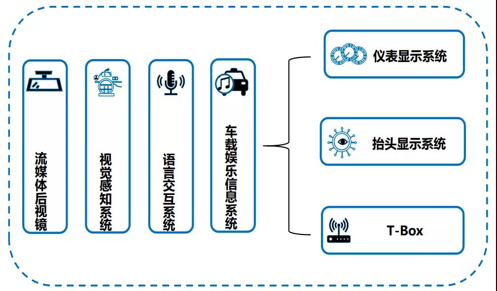 1、座舱升级促使芯片升级，高通再次成为霸主