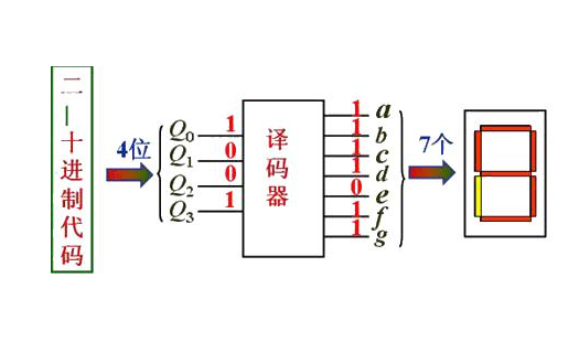 什么是译码器？译码器的工作原理与作用