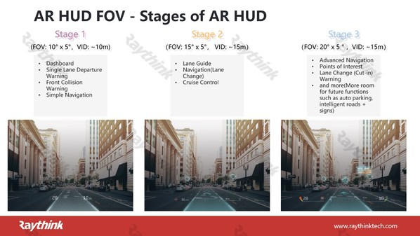 锐思华创：AR+HUD技术创HMI新模式，将引领座舱&ldquo;元宇宙&rdquo;