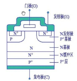 IGBT管结构图