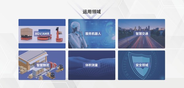 运用领域
