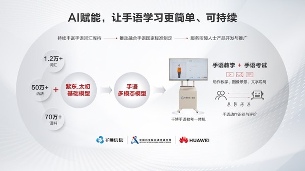 手语多模态模型及手语教考一体机