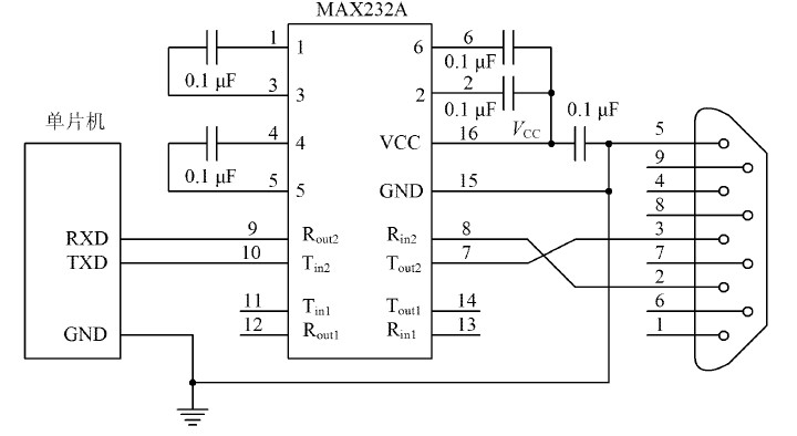 圖6 單片機與m ax232a 硬件連接電路3 控制程序設計系統控制程序主要