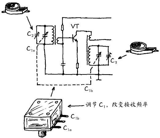 可變電容器的圖形符號可變電容器的特點以及應用