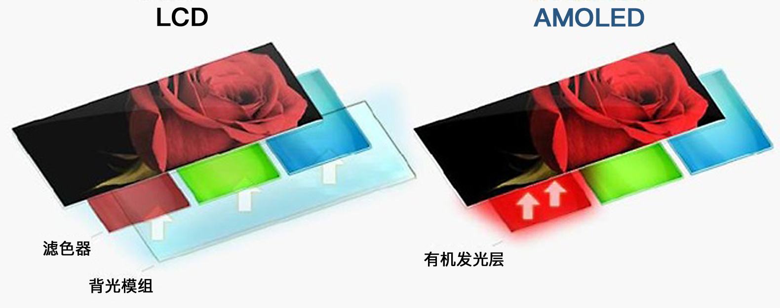 amoled是什么意思？super amoled plus又是什么意思？.jpg