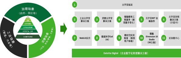 图片来源：德勤管理咨询