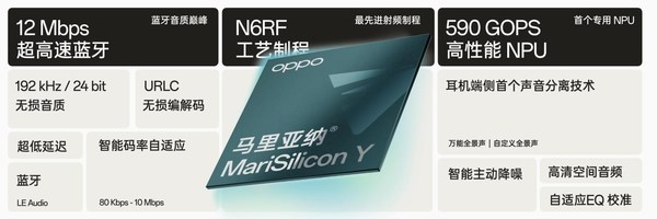注：无损压缩按照目前最高50%计算