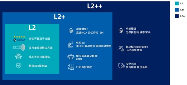 价值定义产品