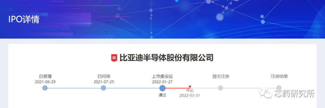 5、比亚迪半导体IPO审核中止